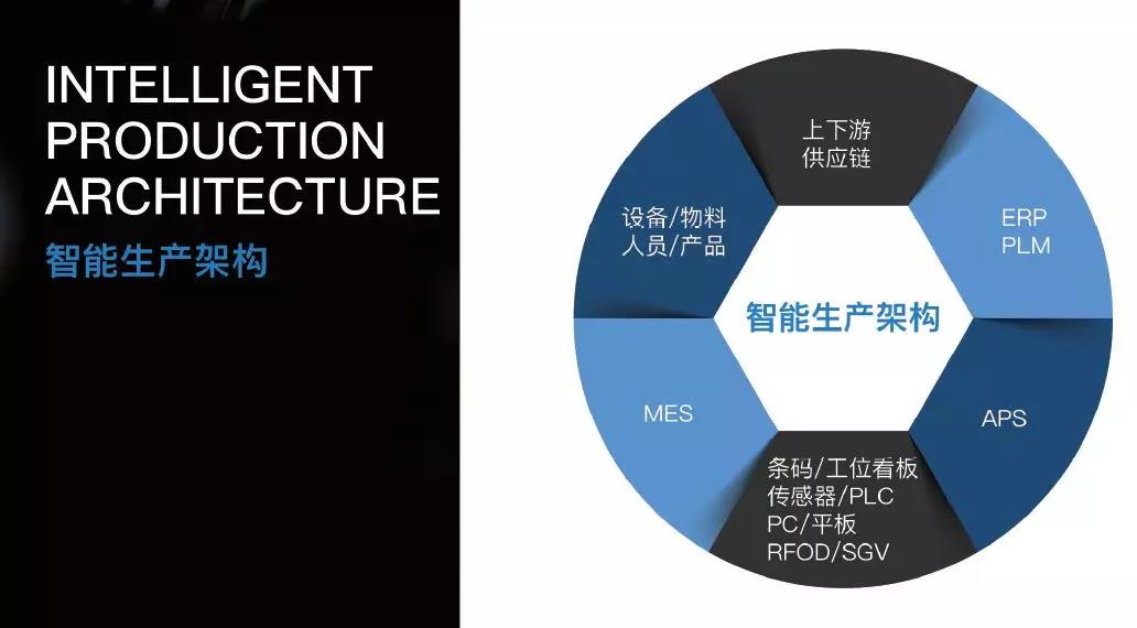 智造新技术+优化生产管理=绽放新彩