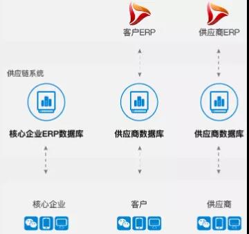 制造企业如何在工业互联网时代打赢翻身仗？