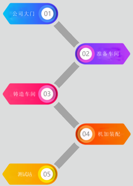 制造业企业如何在工业4.0时代拔得头筹？透明工厂是重要一步！来看山水公司如何在东信达