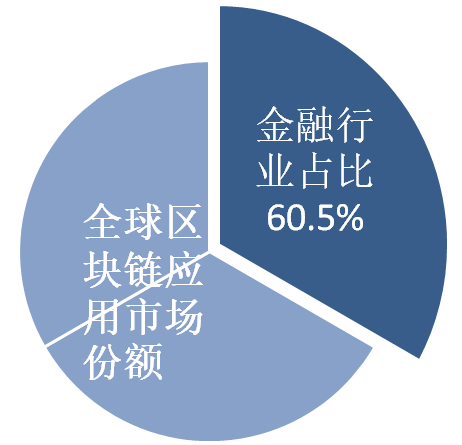 强大的前沿技术会让企业管理去向何方？