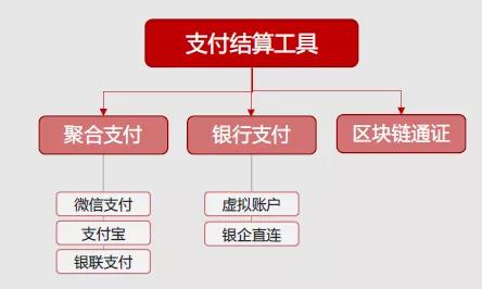 强大的前沿技术会让企业管理去向何方？