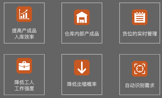 浅析射频识别技术与搭建企业物联网体系的关系