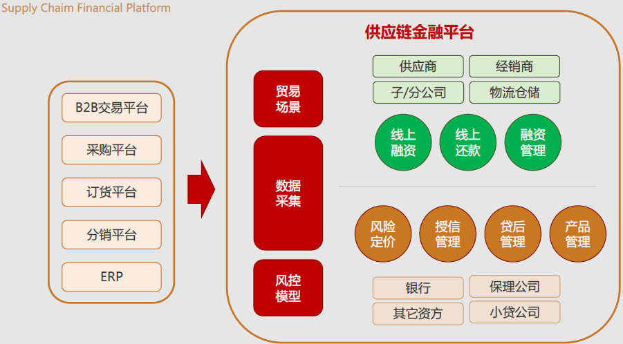 【企业快讯】阿尔山董事长康维星助阵山西改革系统干部培训！| 聚焦区块链+供应链金融