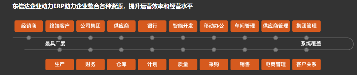 博斯宝：“坚实”品质+管理秘钥，开启管理提效新征程