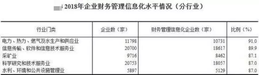 信息化如何架构起企业管理的未来