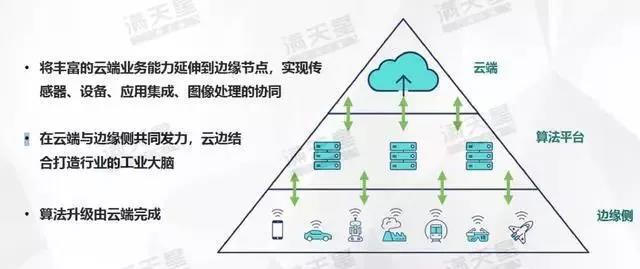 《中国智能制造发展新趋势》报告发布！究竟讲了些什么？