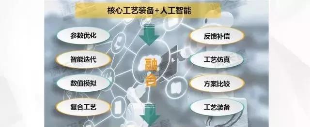 《中国智能制造发展新趋势》报告发布！究竟讲了些什么？