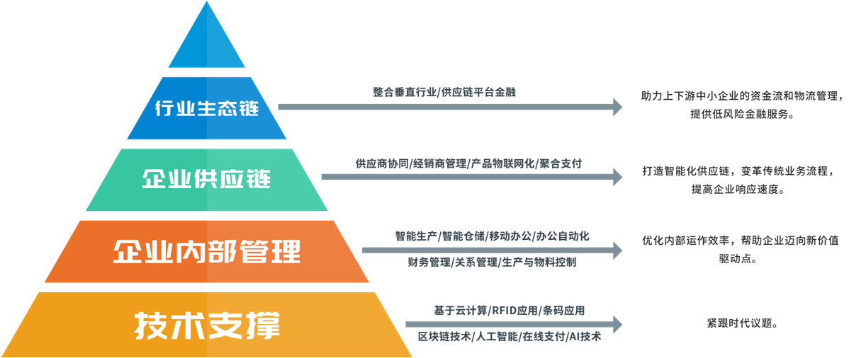 【企业快讯】热烈祝贺东信达成功入围广东省工业互联网产业生态供给资源池企业名单！