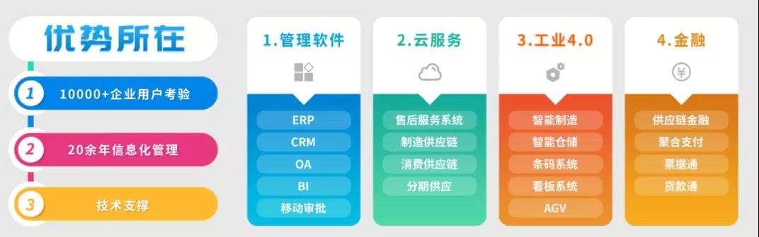 【企业快讯】热烈祝贺东信达成功入围广东省工业互联网产业生态供给资源池企业名单！