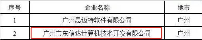 【企业快讯】热烈祝贺东信达成功入围广东省工业互联网产业生态供给资源池企业名单！