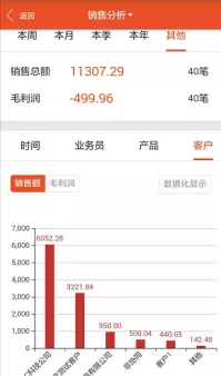 远程办公出现这些问题，该怎么解决？