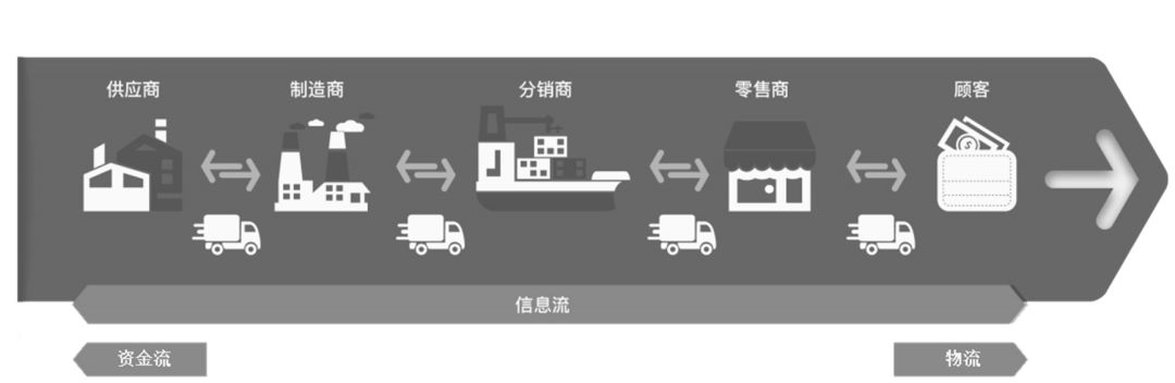 供应链数字化转型，弹性应对疫情风险