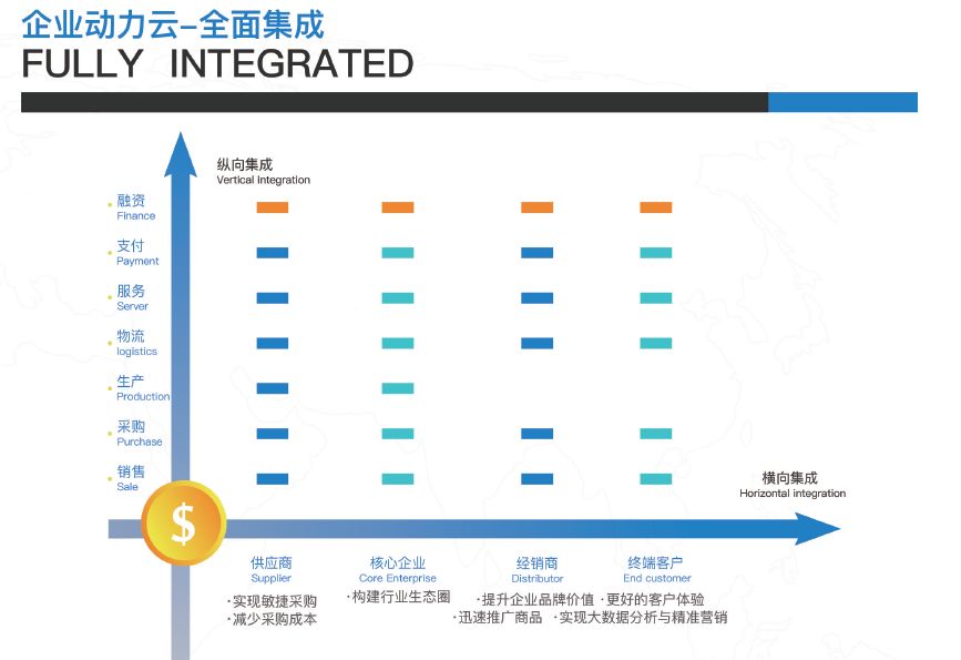 供应链数字化转型，弹性应对疫情风险