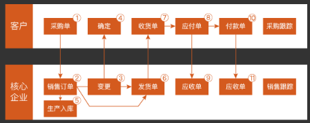 疫情下的制造业“快进还是倒退？”，数字化是必选项！