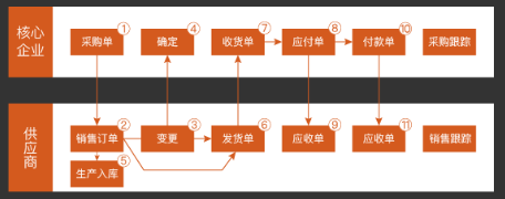 疫情下的制造业“快进还是倒退？”，数字化是必选项！