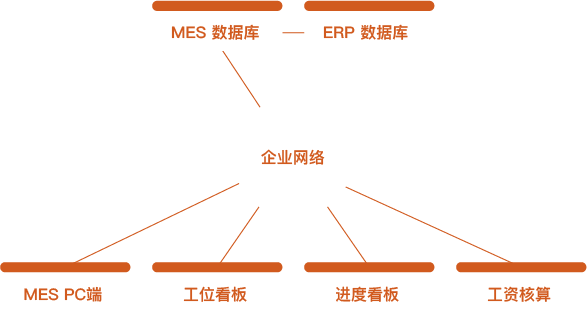 全面提升智能生产水平，MES能帮什么忙？