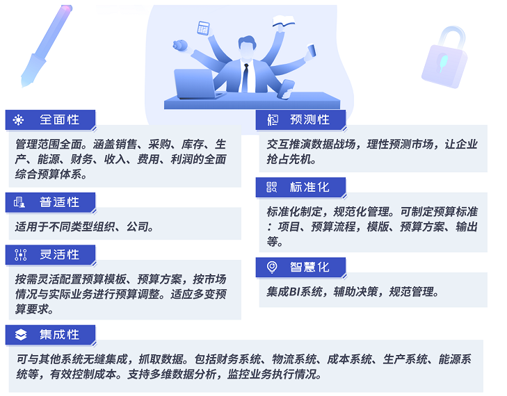 上接战略，下承绩效，全面预算如何给企业带来突破性成效？