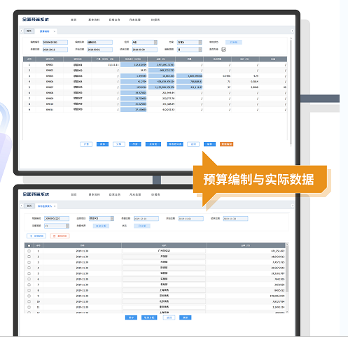 上接战略，下承绩效，全面预算如何给企业带来突破性成效？