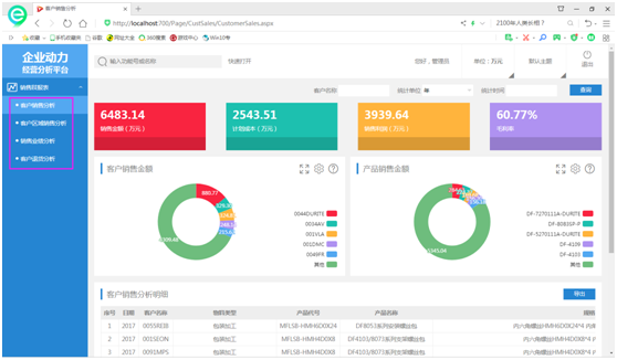 BI平台——释放数据分析的力量