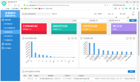 BI平台——释放数据分析的力量