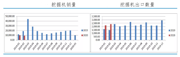 【机械行业深度分析】在“后疫情时代”化危为机，大有可为！