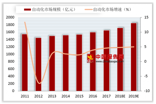 老板问：设备为什么老坏？我该怎么回答…