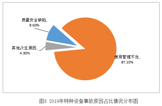 老板问：设备为什么老坏？我该怎么回答…