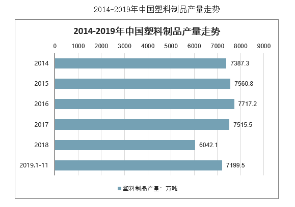 【塑胶行业深度分析】塑胶行业成本降不下来？试试这几招！