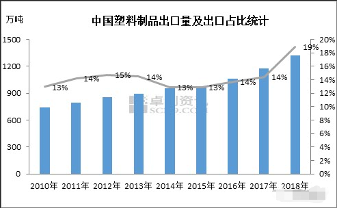 【塑胶行业深度分析】塑胶行业成本降不下来？试试这几招！