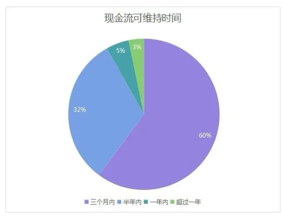 【汽配行业深度分析】全球供应链承压增大，汽配企业如何修炼内功？