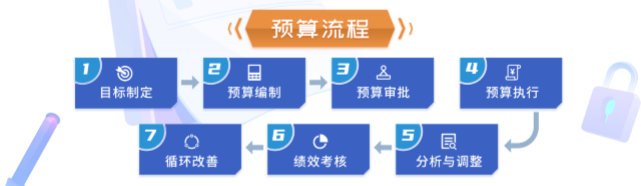 【汽配行业深度分析】全球供应链承压增大，汽配企业如何修炼内功？