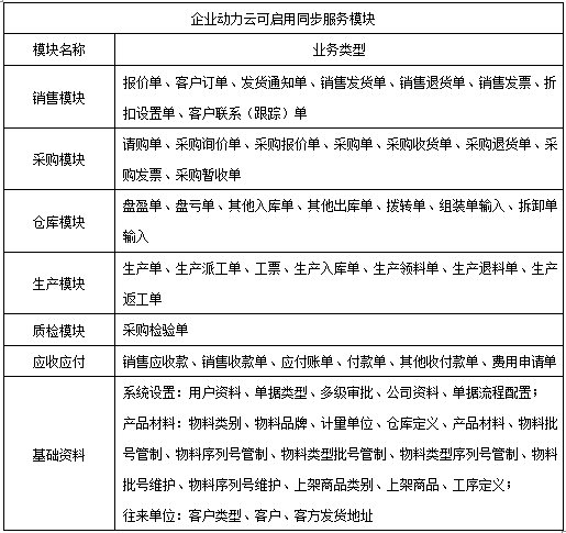 企业动力云全新升级公告，一键开启云上之旅！