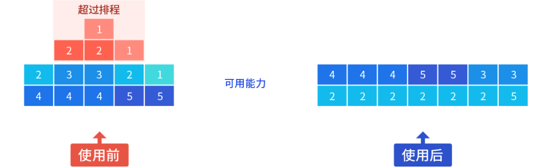 1分钟了解数字化工厂的“排程智囊”！