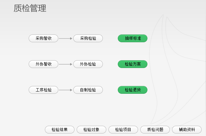 【化工行业深度分析】数据决策的全面提速