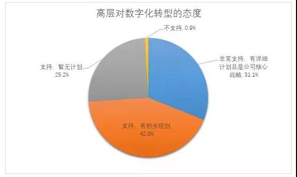 制造企业拥抱工业互联网，开启数字化赋能时代！