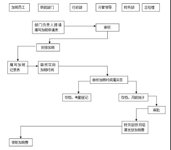 『打工人』进阶指南！你知道流程管理为什么至关重要吗？