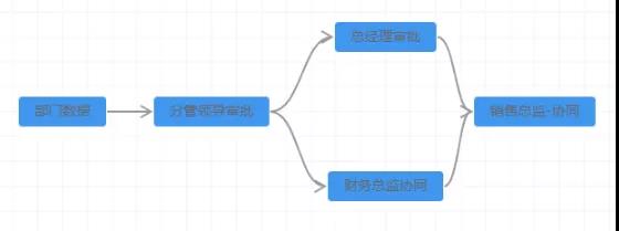 企业动力OA系统：打造企业流程能力之组织管理场景篇