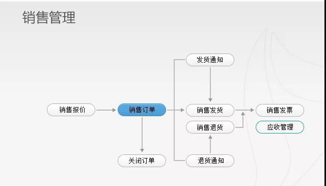 企业动力OA系统：打造企业流程能力之组织管理场景篇