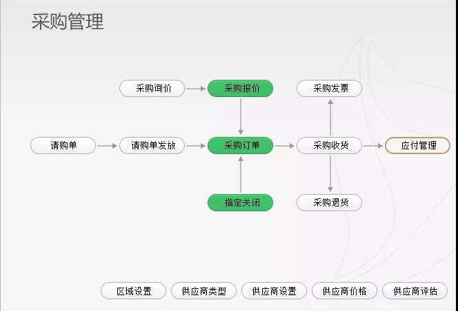 企业动力OA系统：打造企业流程能力之组织管理场景篇