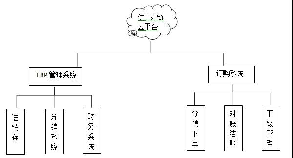 暖气片行业新思路！看看他们如何玩转分销管理！