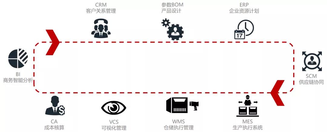 暖气片行业新思路！看看他们如何玩转分销管理！