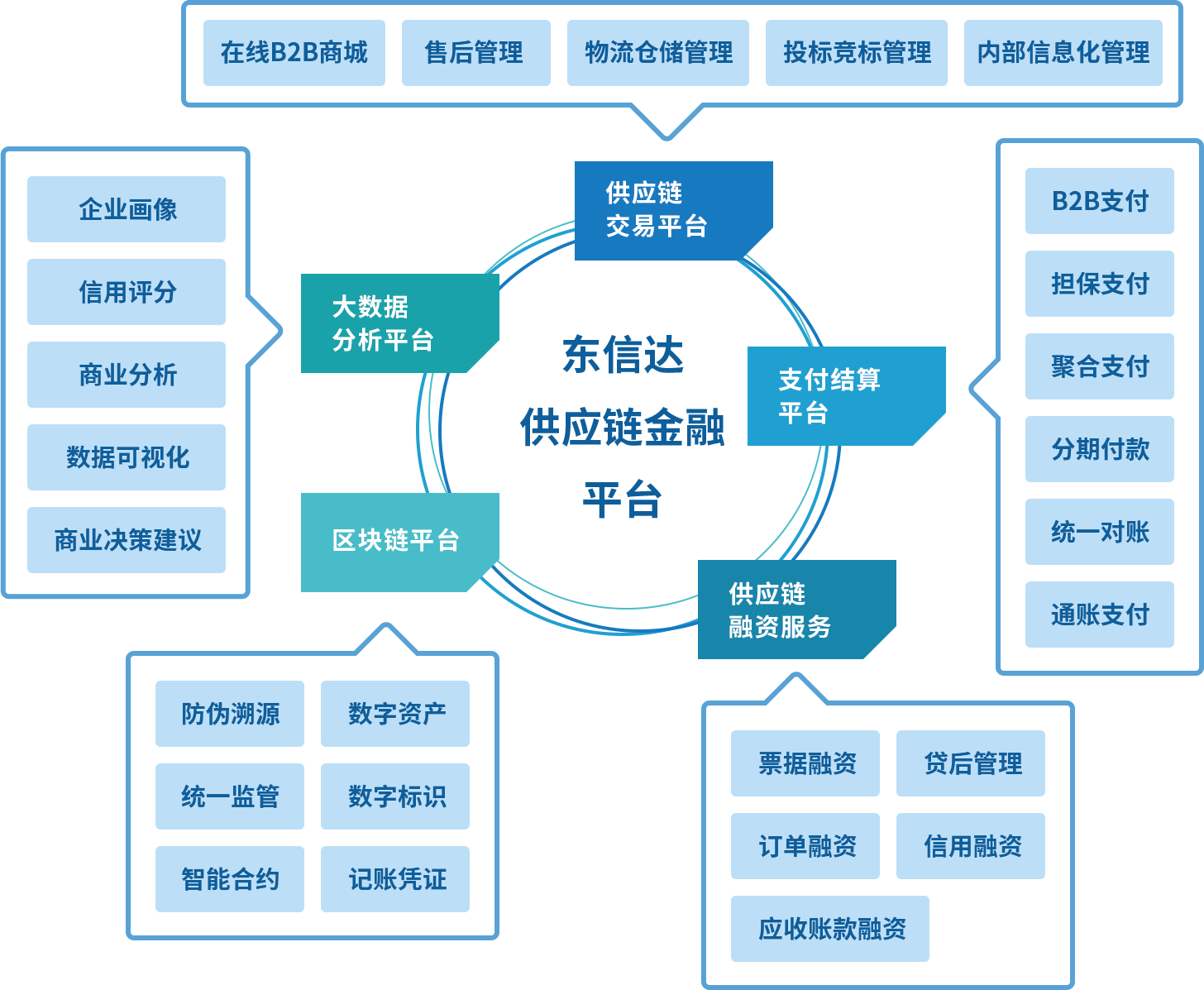 暖气片行业新思路！看看他们如何玩转分销管理！