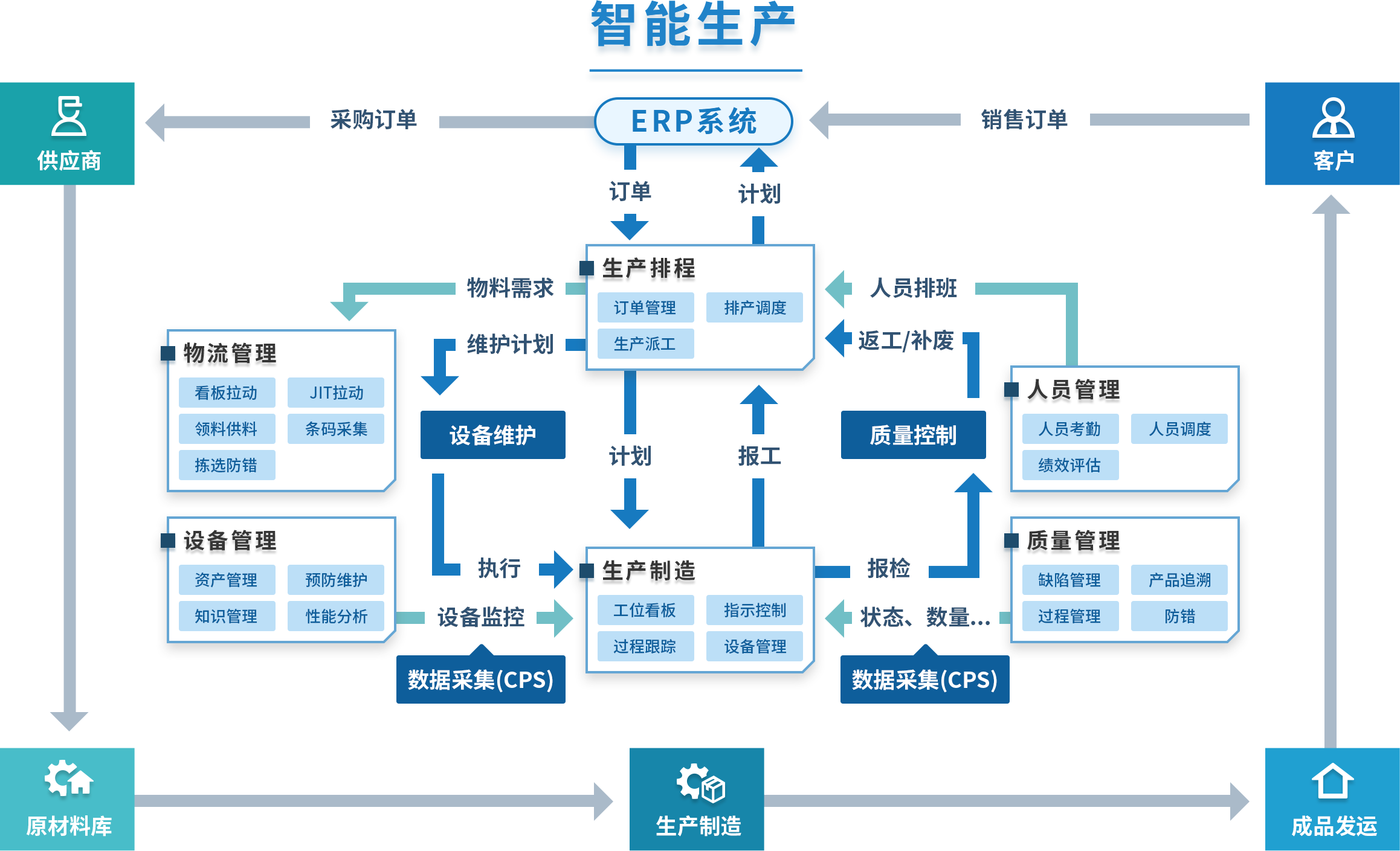 暖气片行业新思路！看看他们如何玩转分销管理！