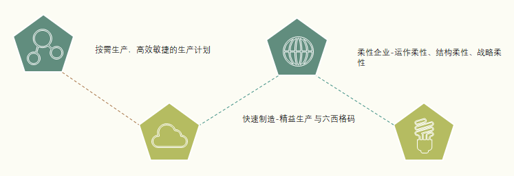 直播来了 | APS系统见证“精益蜕变”！