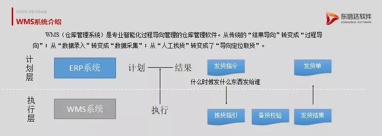 仓库管理应该如何优化，这一文告诉你！