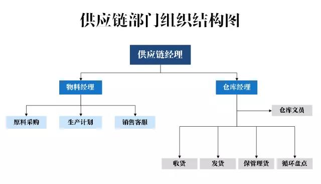 仓库管理应该如何优化，这一文告诉你！