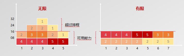 摆脱多头受气！计划员应该这样提升！