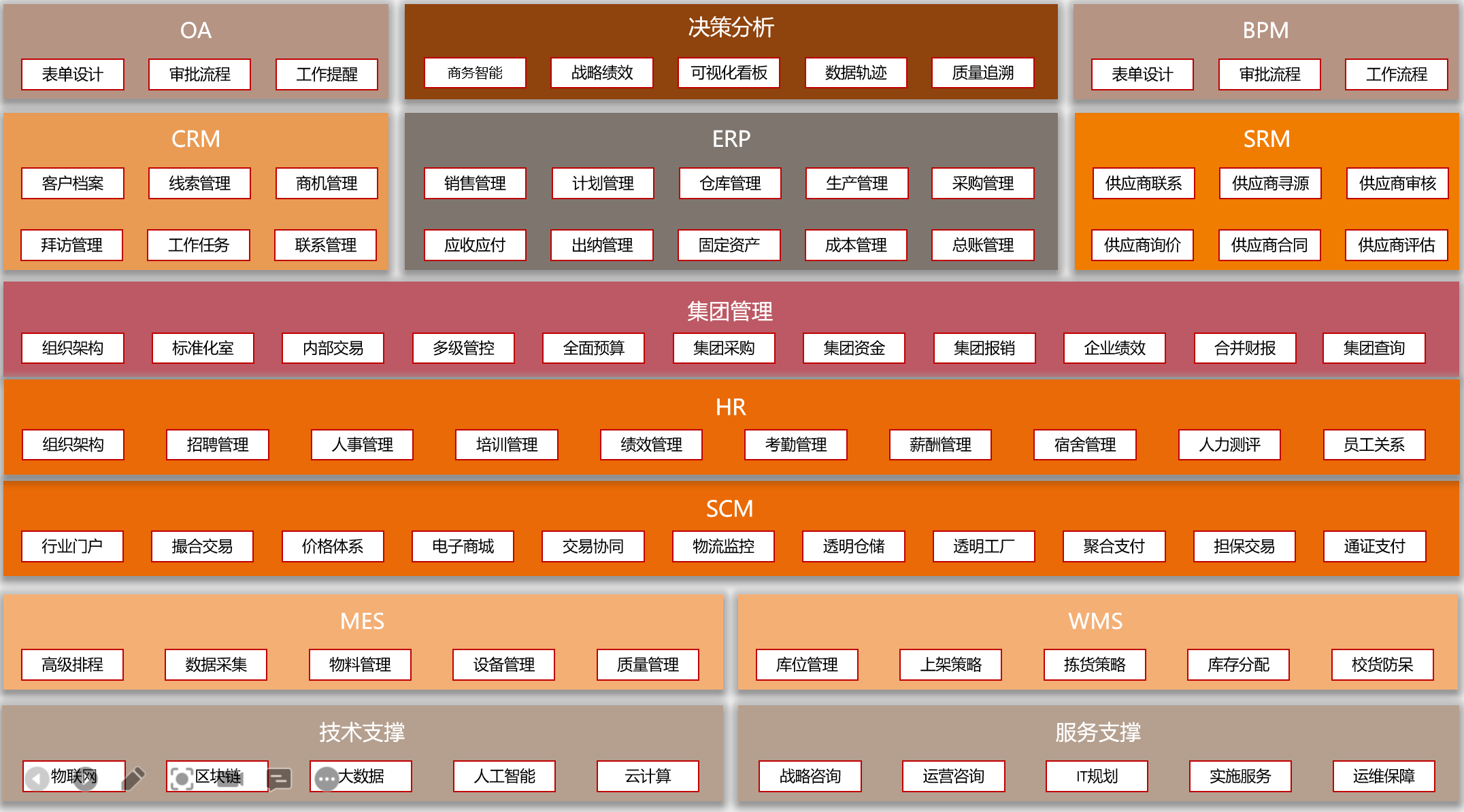 又一荣誉加身！东信达再获软件行业协会会员单位称号！