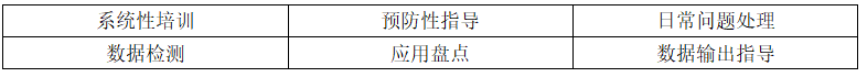 走深向实！东信达六大服务升级助力精细化提升！