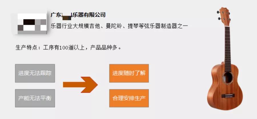 从生产到绩效，这个“神器”如何优化排程？